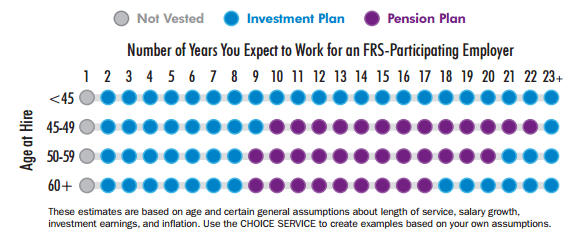 Florida "Nudges" Teachers Into A Portable Retirement Plan